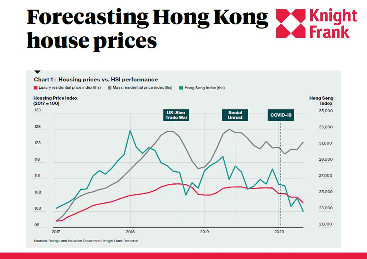 Forecasting Hong Kong House Prices | KF Map Indonesia Property, Infrastructure